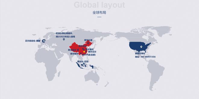 与众不同的工业网站也想做得大气时髦？(图3)