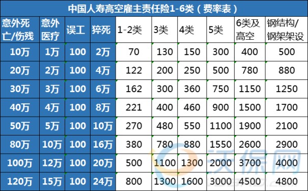 米乐M6平台：2024雇主责任险定制灵活用工保障方案线上保险服务平台(图2)