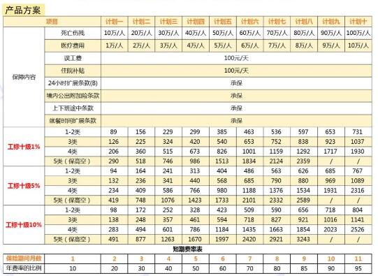 米乐M6平台：2024雇主责任险定制灵活用工保障方案线上保险服务平台(图3)