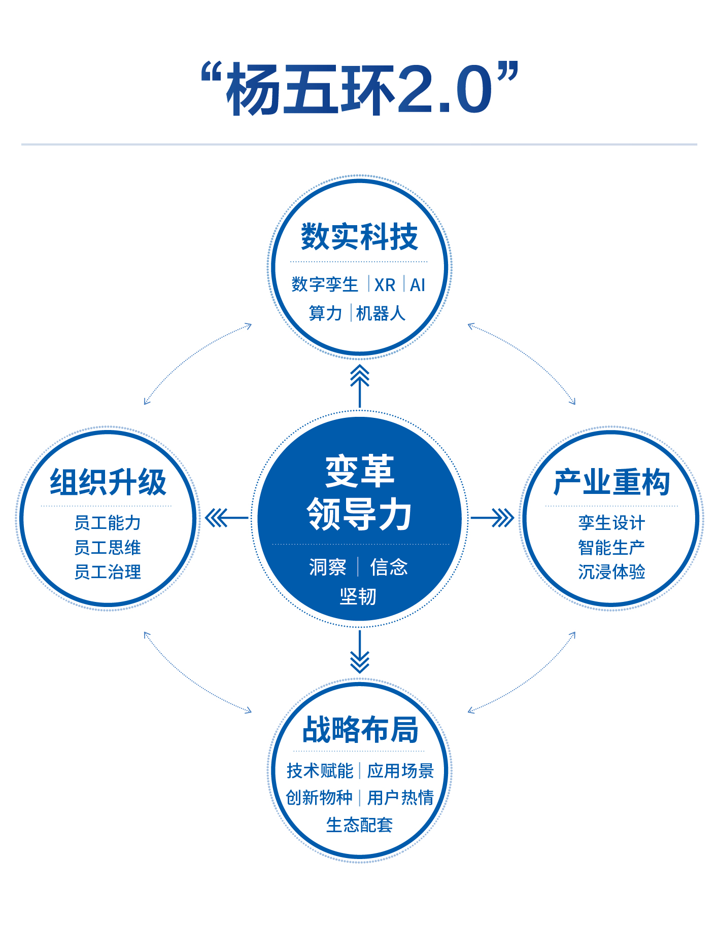 米乐M6平台：驭势2024对话杨国安：智能时代的管理(图1)