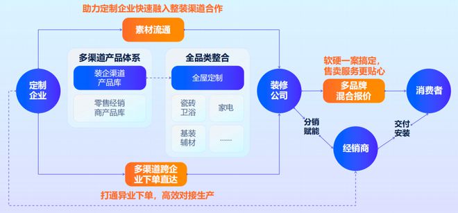 2024定制企业的“困境”分析！？怎么破局？(图8)