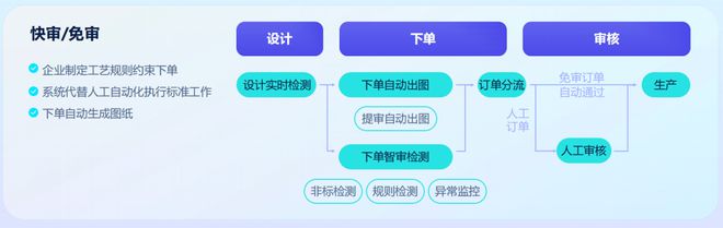 2024定制企业的“困境”分析！？怎么破局？(图7)