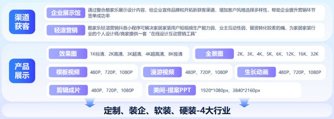 2024定制企业的“困境”分析！？怎么破局？(图6)