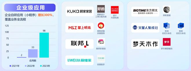2024定制企业的“困境”分析！？怎么破局？(图9)