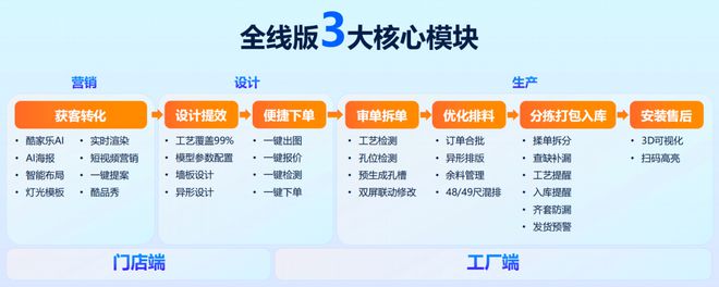 2024定制企业的“困境”分析！？怎么破局？(图11)