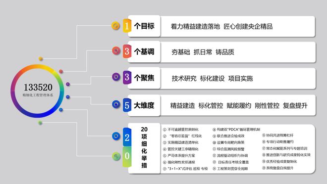 天津「中建·悦庐棠墅」售楼处电线首页｜最新价格详情(图6)