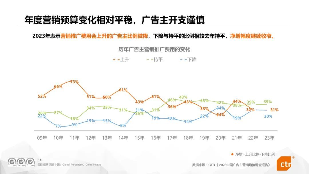 米乐M6：CTR权威发布《2024年数字媒体营销趋势》报告360媒体营销价值再受瞩目(图2)