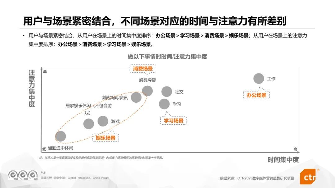 米乐M6：CTR权威发布《2024年数字媒体营销趋势》报告360媒体营销价值再受瞩目(图3)