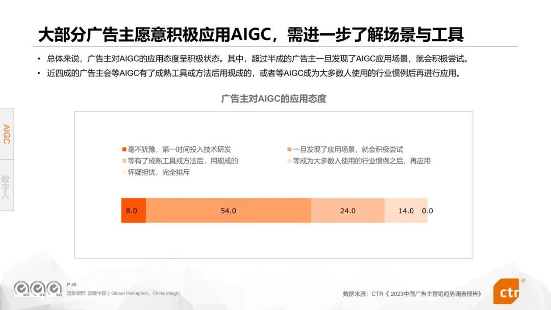 米乐M6：CTR权威发布《2024年数字媒体营销趋势》报告360媒体营销价值再受瞩目(图5)