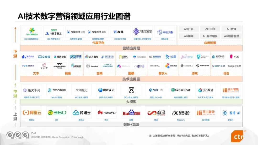 米乐M6：CTR权威发布《2024年数字媒体营销趋势》报告360媒体营销价值再受瞩目(图7)