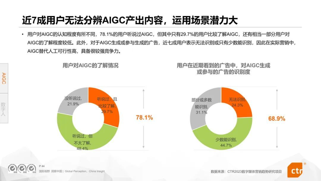 米乐M6：CTR权威发布《2024年数字媒体营销趋势》报告360媒体营销价值再受瞩目(图6)