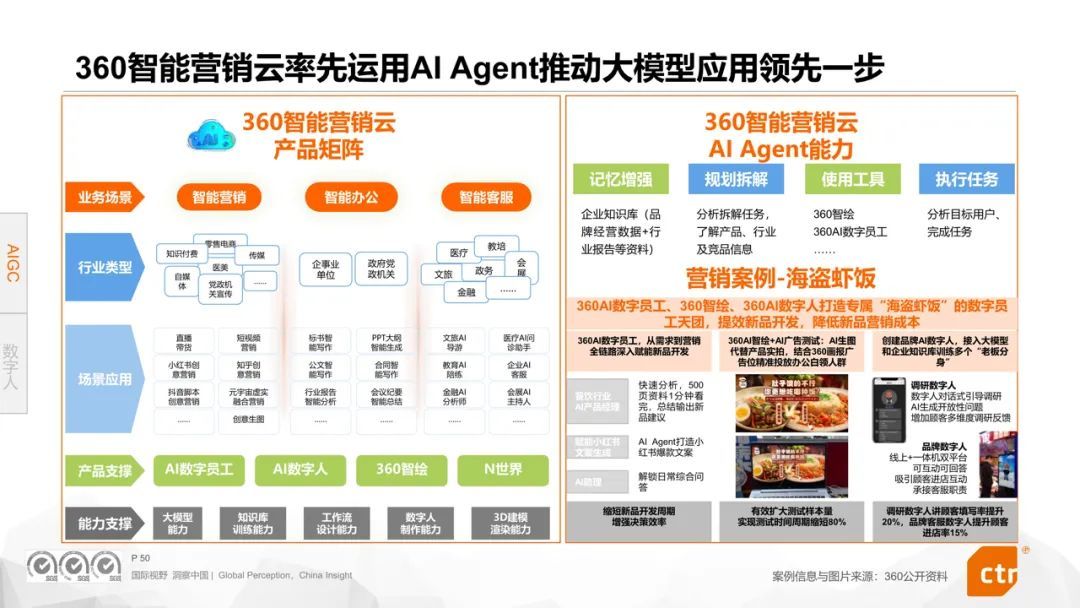 米乐M6：CTR权威发布《2024年数字媒体营销趋势》报告360媒体营销价值再受瞩目(图8)