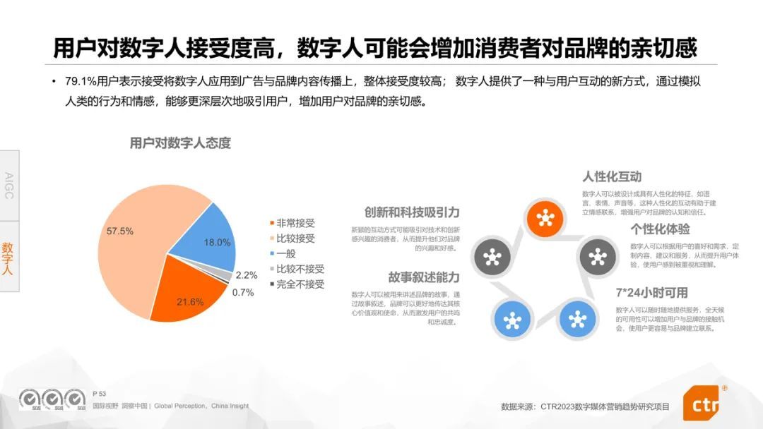 米乐M6：CTR权威发布《2024年数字媒体营销趋势》报告360媒体营销价值再受瞩目(图9)