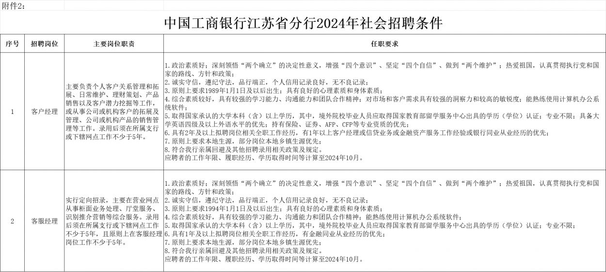 中国工商银行江苏省分行招聘报名公告（2024）(图2)