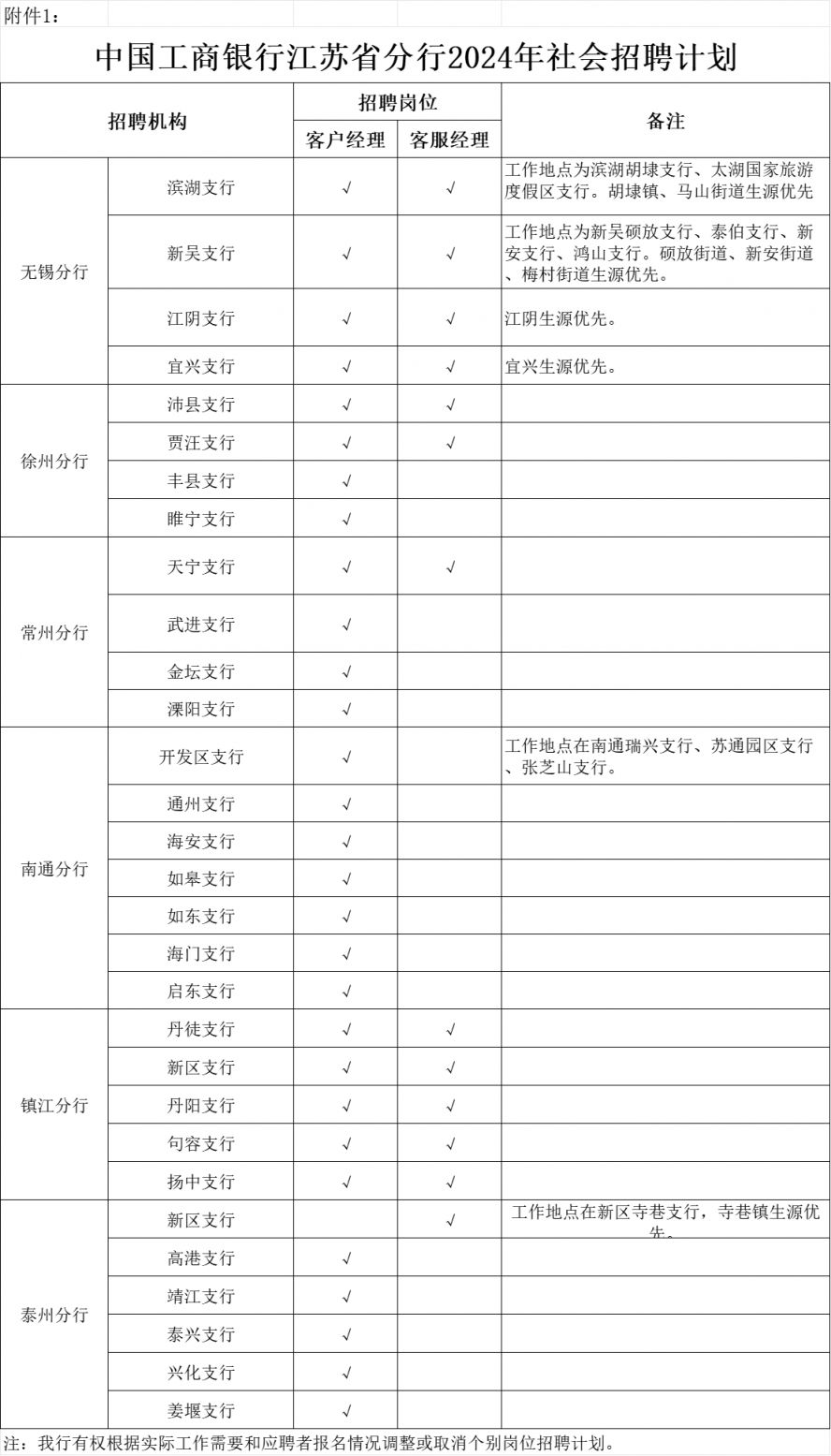 中国工商银行江苏省分行招聘报名公告（2024）(图1)