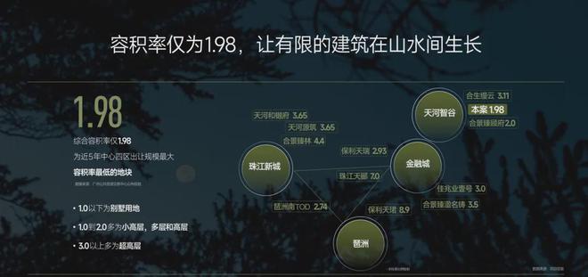 米乐M6：广州越秀·观樾售楼处(越秀·观樾电线最新房价(图4)
