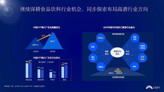 2024年AI来皇姑AI创未来赛事运营服务竞争性磋商公告(图3)
