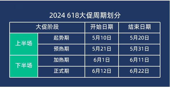 2024『618大促下半场』流量分析悠易科技(图1)