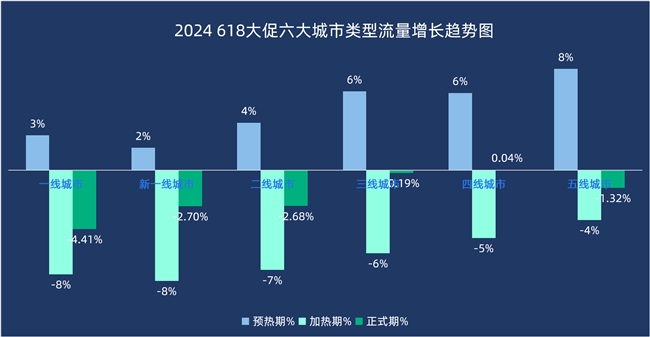 2024『618大促下半场』流量分析悠易科技(图7)