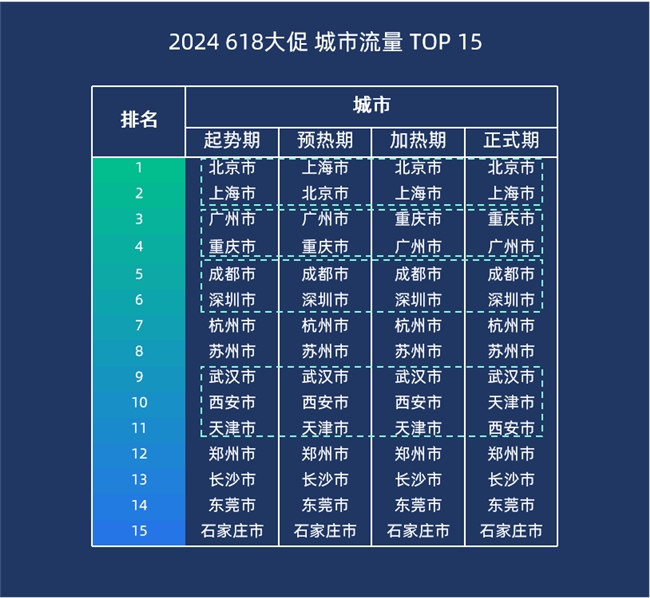 2024『618大促下半场』流量分析悠易科技(图8)