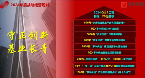米乐M6平台：多米优选运营周刊2024年度战略主题抢先看(图2)