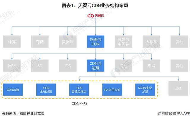 米乐M6网页版：「前瞻分析」2024-2029年中国内容分发网络(CDN)行业发展趋势分析(图3)