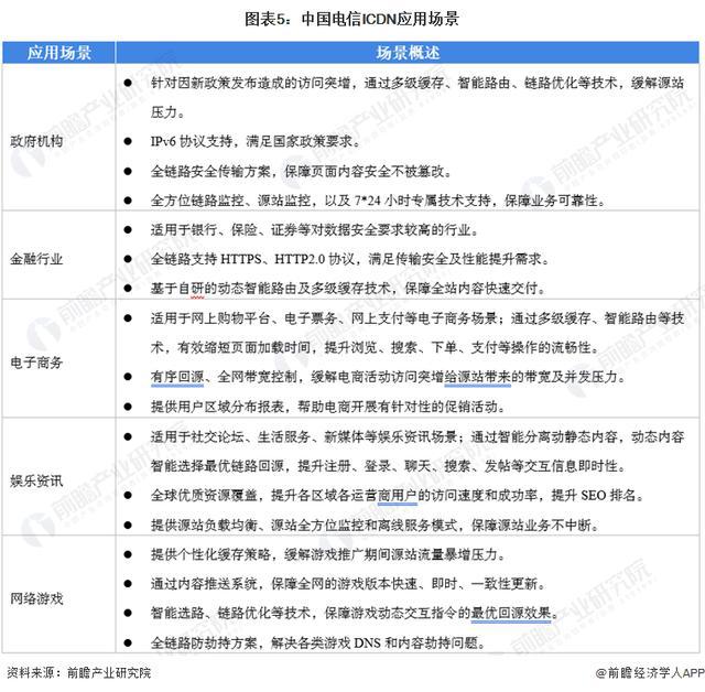 米乐M6网页版：「前瞻分析」2024-2029年中国内容分发网络(CDN)行业发展趋势分析(图4)