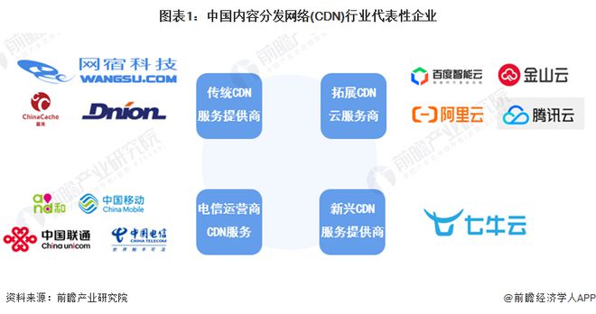 米乐M6网页版：「前瞻分析」2024-2029年中国内容分发网络(CDN)行业发展趋势分析(图5)