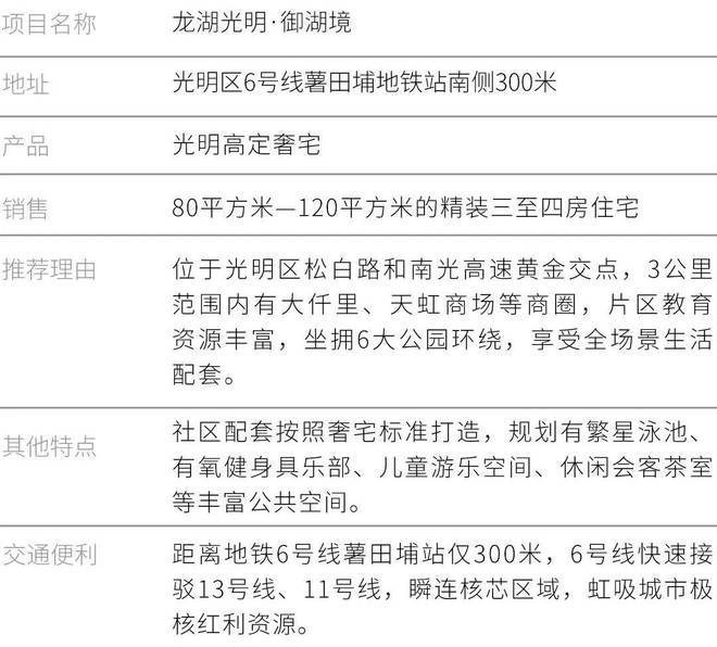 2024【】首页网站；光明龙湖御湖境售楼处电话营销中心电话(图1)