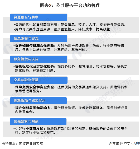 预见2024：2024年中国公共服务平台行业市场现状、竞争格局及发展趋势分析下游需求与国产替代为关键驱动力(图2)