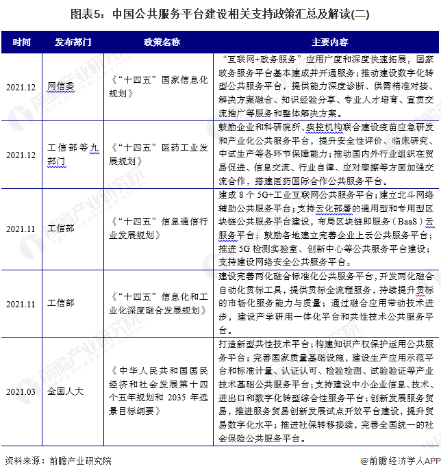 预见2024：2024年中国公共服务平台行业市场现状、竞争格局及发展趋势分析下游需求与国产替代为关键驱动力(图5)