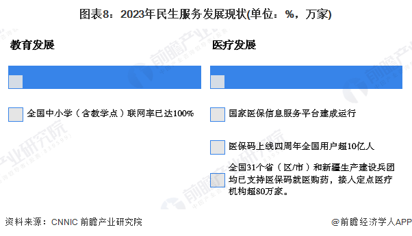 预见2024：2024年中国公共服务平台行业市场现状、竞争格局及发展趋势分析下游需求与国产替代为关键驱动力(图8)