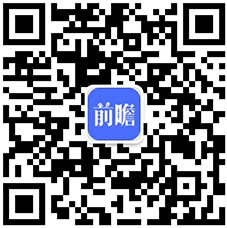 预见2024：2024年中国公共服务平台行业市场现状、竞争格局及发展趋势分析下游需求与国产替代为关键驱动力(图15)