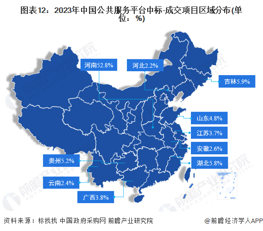 预见2024：2024年中国公共服务平台行业市场现状、竞争格局及发展趋势分析下游需求与国产替代为关键驱动力(图12)