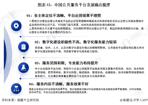 预见2024：2024年中国公共服务平台行业市场现状、竞争格局及发展趋势分析下游需求与国产替代为关键驱动力(图13)