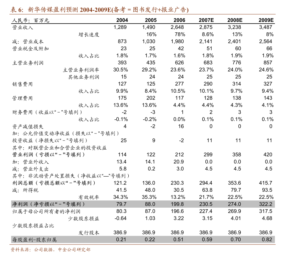 汽车之家-汽车行业：2024中国定制改装消费洞察(图1)