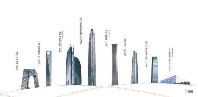 米乐M6平台：北京宸园售楼处（北京宸园最新情况）户型配套(图1)