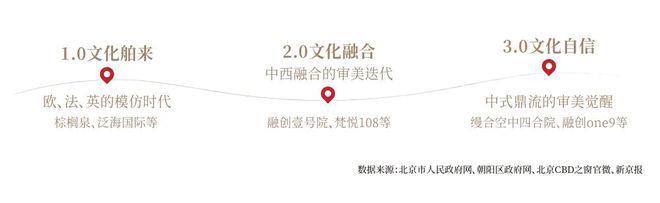 米乐M6平台：北京宸园售楼处（北京宸园最新情况）户型配套(图3)