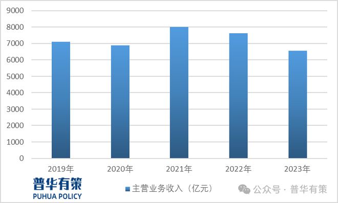 米乐M6平台：2024-2030年定制家居行业市场调研及发展趋势预测报告(图2)