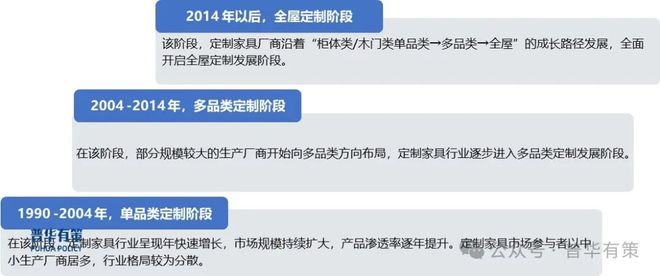 米乐M6平台：2024-2030年定制家居行业市场调研及发展趋势预测报告(图1)
