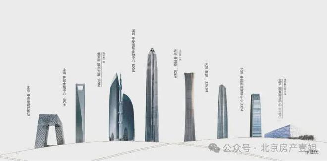米乐M6平台：北京宸园售楼处电话→宸园售楼中心网站→楼盘百科详情！(图1)