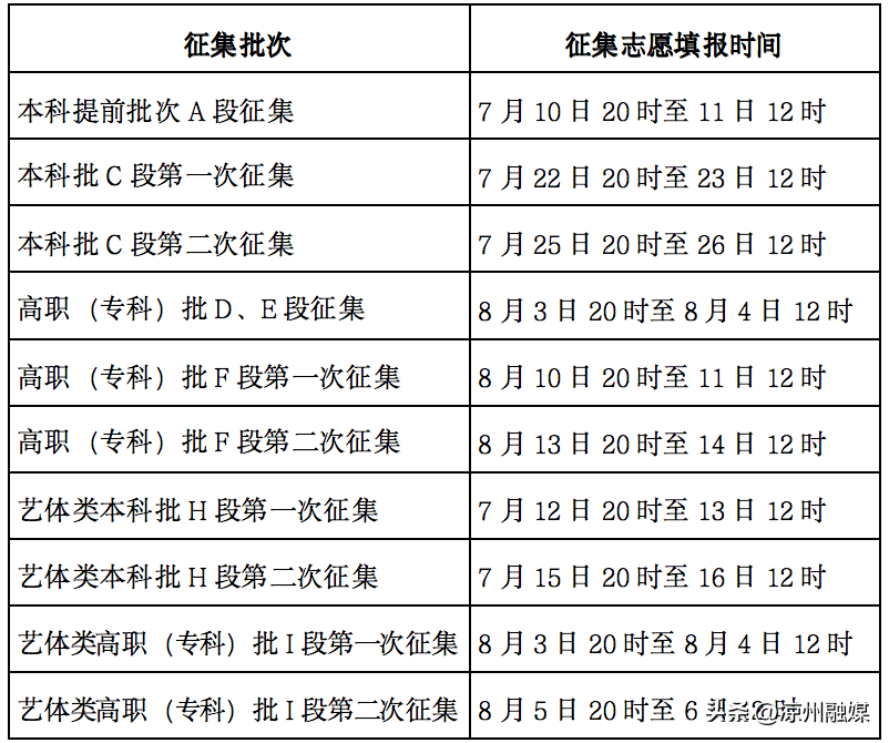 2024年甘肃省普通高校招生网上填报志愿及征集志愿实施办法(图3)