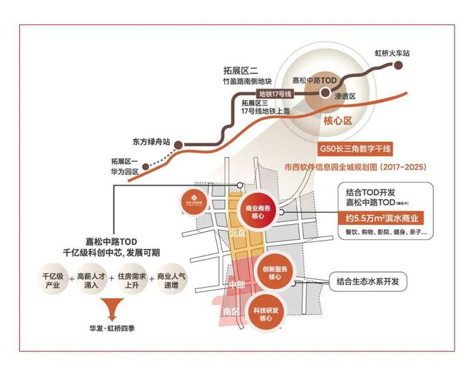 华发虹桥四季(2024)赵巷华发虹桥四季百科-配套-上海房天下(图3)