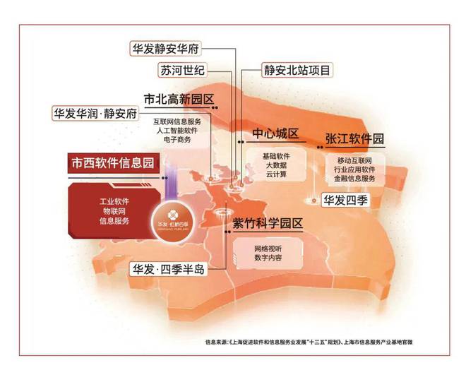 华发虹桥四季(2024)赵巷华发虹桥四季百科-配套-上海房天下(图4)