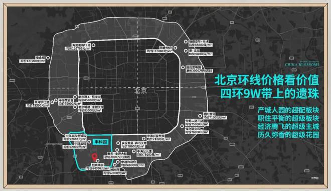 北京花香壹号售楼处电话花香壹号户型图­­-地址-房源-价格(图4)