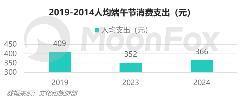 2024年中国数字营销发展报告——存量下的新机遇、新策略(图2)