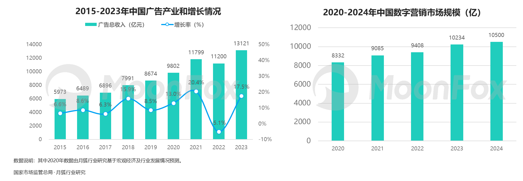 2024年中国数字营销发展报告——存量下的新机遇、新策略(图1)