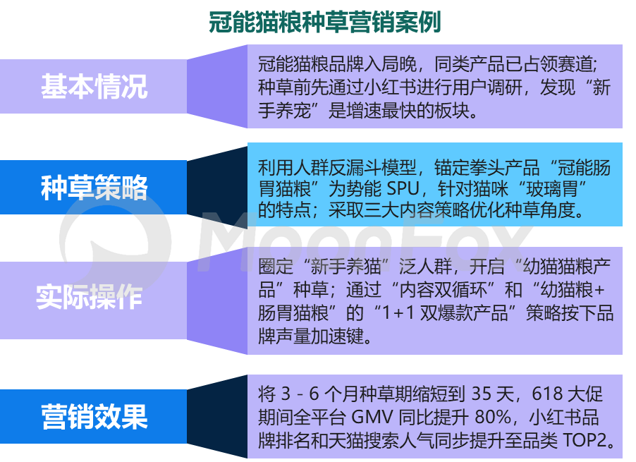 2024年中国数字营销发展报告——存量下的新机遇、新策略(图4)
