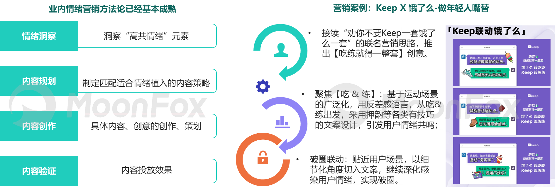 2024年中国数字营销发展报告——存量下的新机遇、新策略(图5)