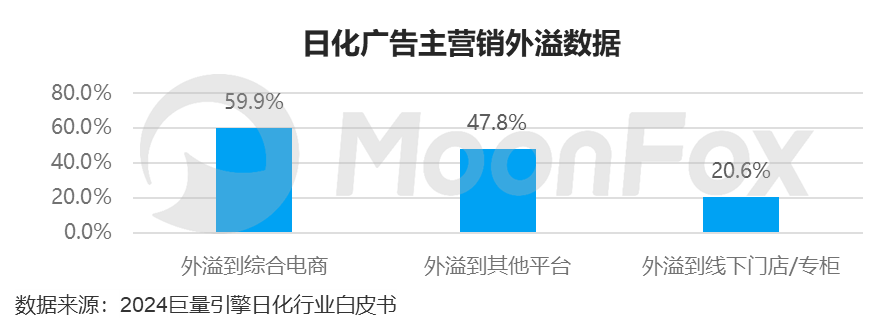 2024年中国数字营销发展报告——存量下的新机遇、新策略(图10)